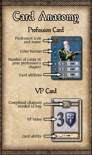 Card Anatomy