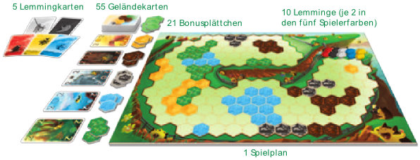 Bild des gesamten Spielmaterials