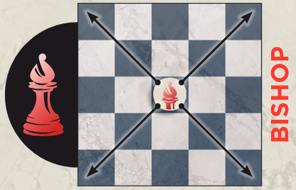 Bishop movement diagram from the rulebook
