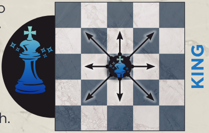 King movement diagram from the rulebook