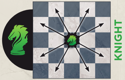 Knight movement diagram from the rulebook