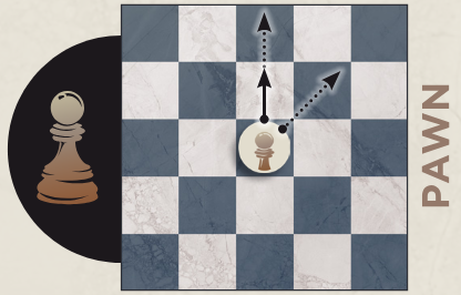Pawn movement diagram from the rulebook