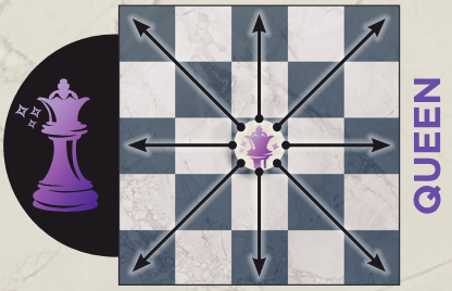 Queen movement diagram from the rulebook