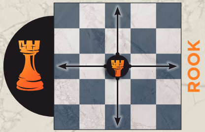 Rook movement diagram from the rulebook