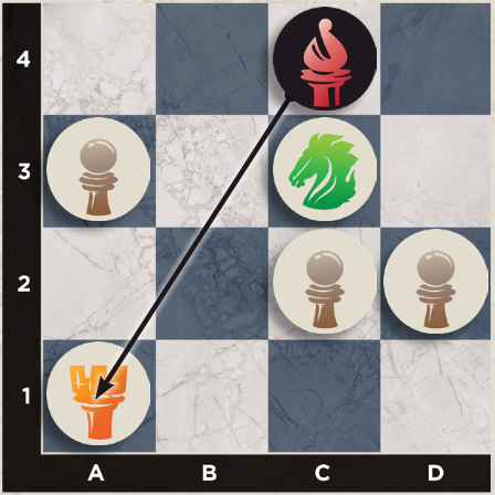 Bishop warping from C4 to A1 to capture the rook and threaten the knight
