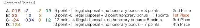 Scoring example: singleton rewards do not score