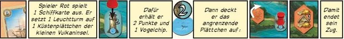 Ein vollständiger Bauzug aus der Originalregel.