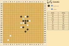 Gobang & Gomoku